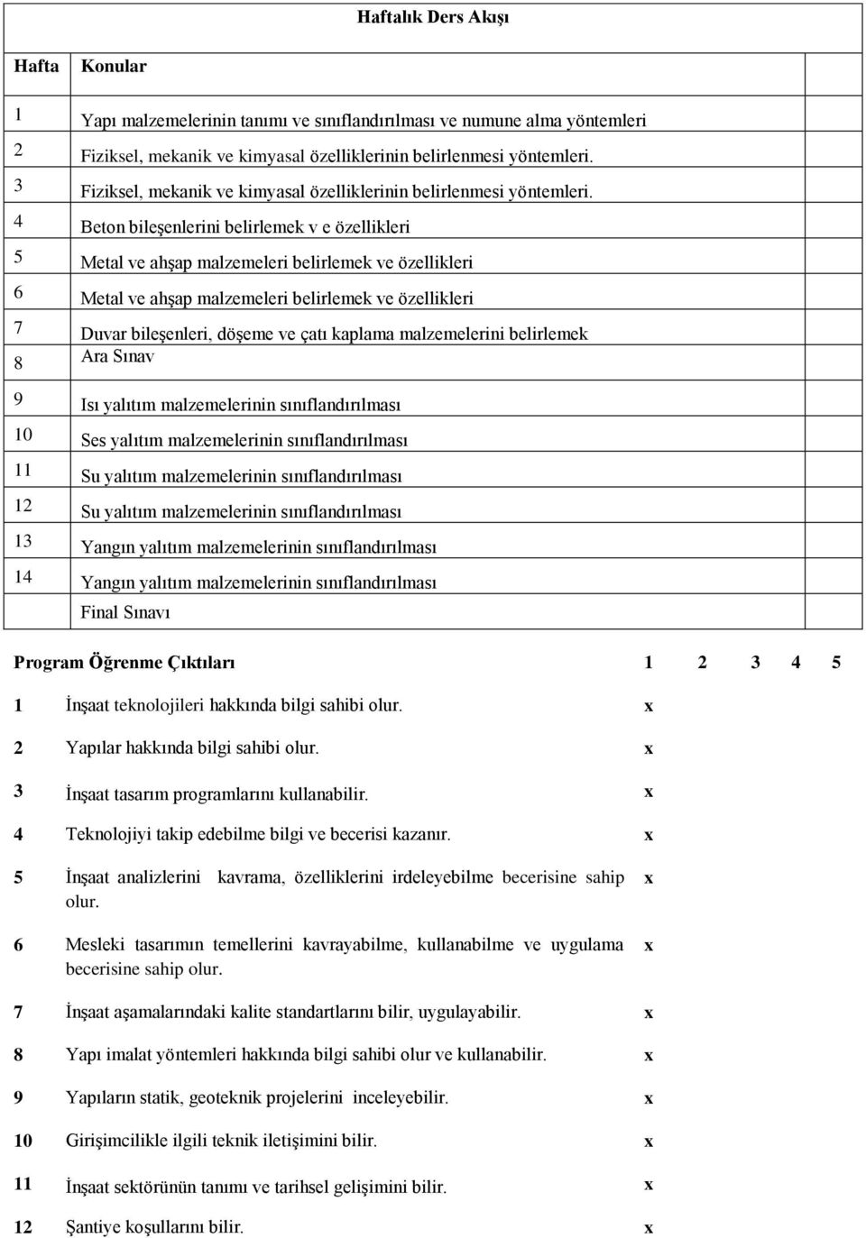 Beton bileşenlerini belirlemek v e özellikleri Metal ve ahşap malzemeleri belirlemek ve özellikleri 6 Metal ve ahşap malzemeleri belirlemek ve özellikleri 7 Duvar bileşenleri, döşeme ve çatı kaplama