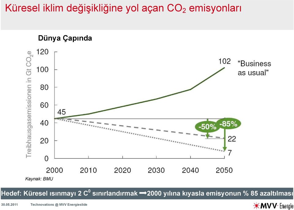 Hedef: Küresel ısınmayı 2 C 0