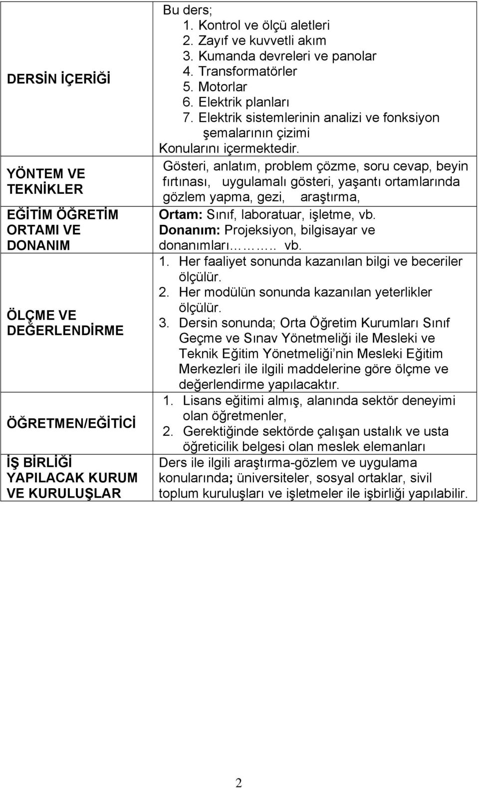 Gösteri, anlatım, problem çözme, soru cevap, beyin fırtınası, uygulamalı gösteri, yaşantı ortamlarında gözlem yapma, gezi, araştırma, Ortam: Sınıf, laboratuar, işletme, vb.