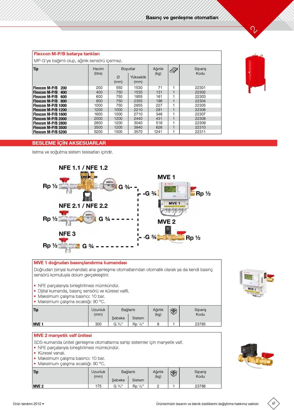 Flexcon M-P/B 100 100 1000 10 91 1 306 Flexcon M-P/B 1600 1600 1000 710 346 1 307 Flexcon M-P/B 000 000 100 440 431 1 308 Flexcon M-P/B 800 800 100 3040 516 1 309 Flexcon M-P/B 3500 3500 100 3840 66