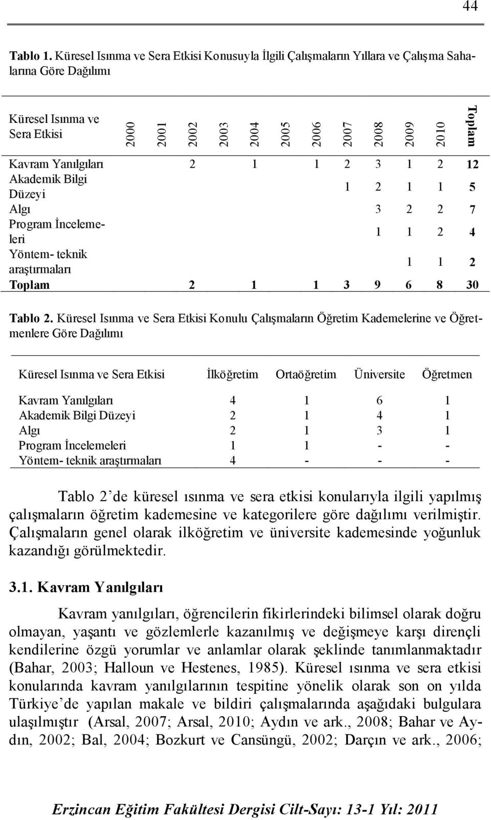 5 Algı 3 2 2 7 Program İncelemeleri 1 1 2 4 Yöntem- teknik araştırmaları 1 1 2 Toplam 2 1 1 3 9 6 8 30 Tablo 2.