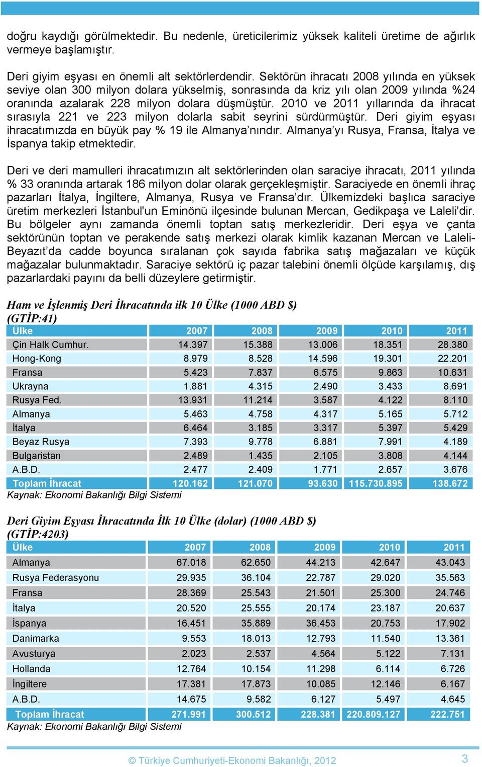 2010 ve 2011 yıllarında da ihracat sırasıyla 221 ve 223 milyon dolarla sabit seyrini sürdürmüştür. Deri giyim eşyası ihracatımızda en büyük pay % 19 ile Almanya nındır.