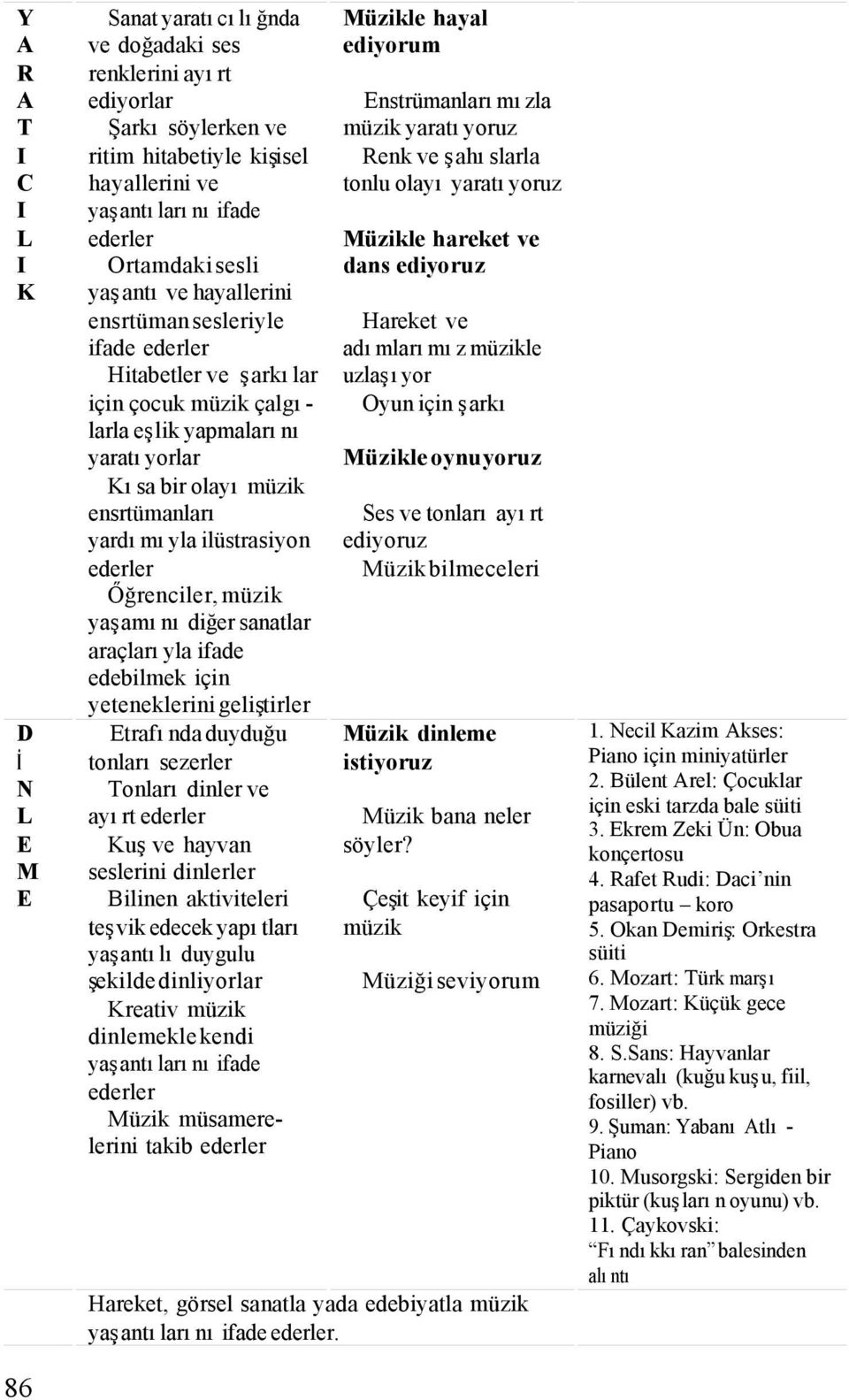 yardımıyla ilüstrasiyon ederler Őğrenciler, müzik yaşamını diğer sanatlar araçlarıyla ifade edebilmek için yeteneklerini geliştirler Etrafında duyduğu tonları sezerler Tonları dinler ve ayırt ederler