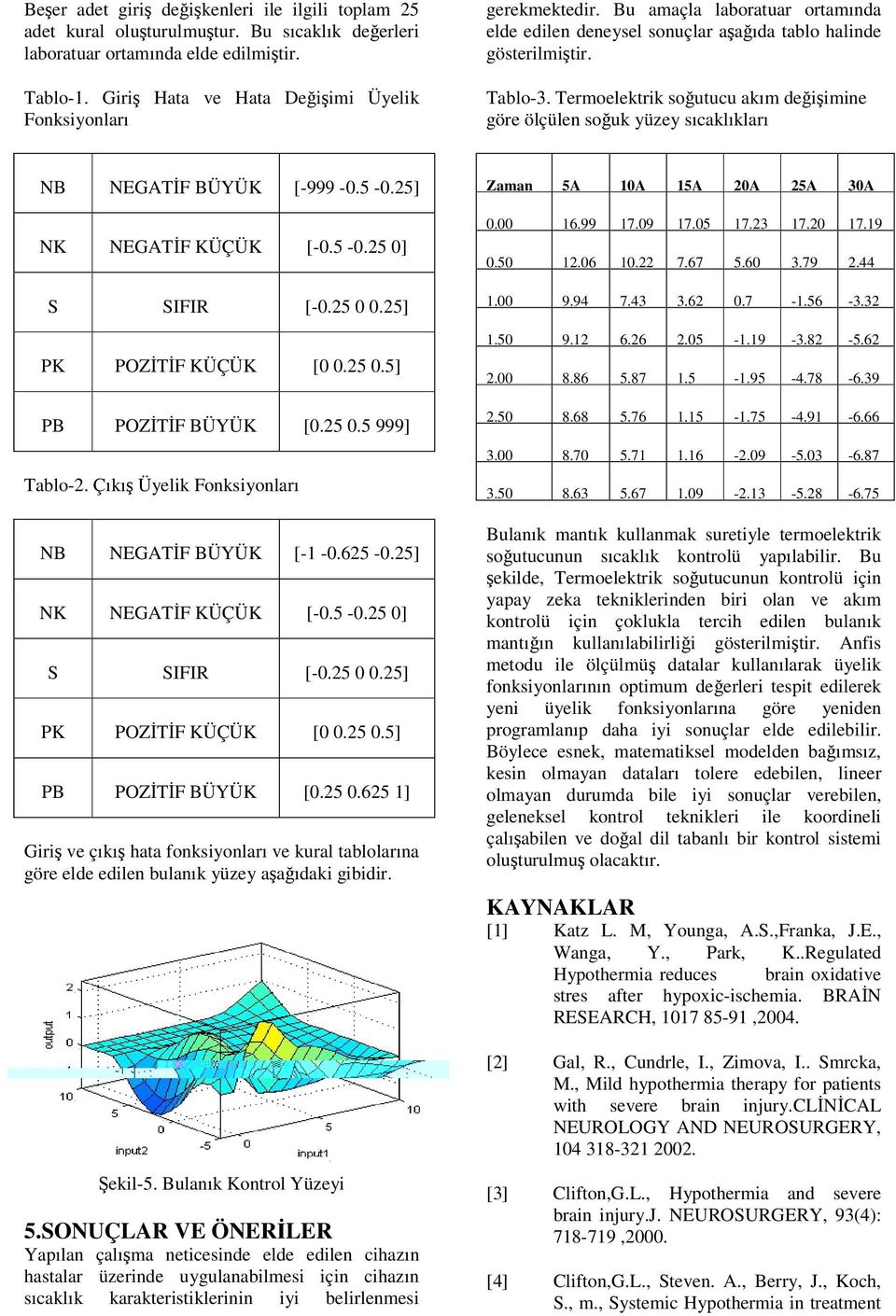 25] NK NEGAİF KÜÇÜK [-0.5-0.25 0] S SIFIR [-0.25 0 0.25] PK POZİİF KÜÇÜK [0 0.25 0.5] PB POZİİF BÜYÜK [0.25 0.5 999] ablo-2. Çıkış Üylik Fonksiyonları NB NEGAİF BÜYÜK [-1-0.625-0.