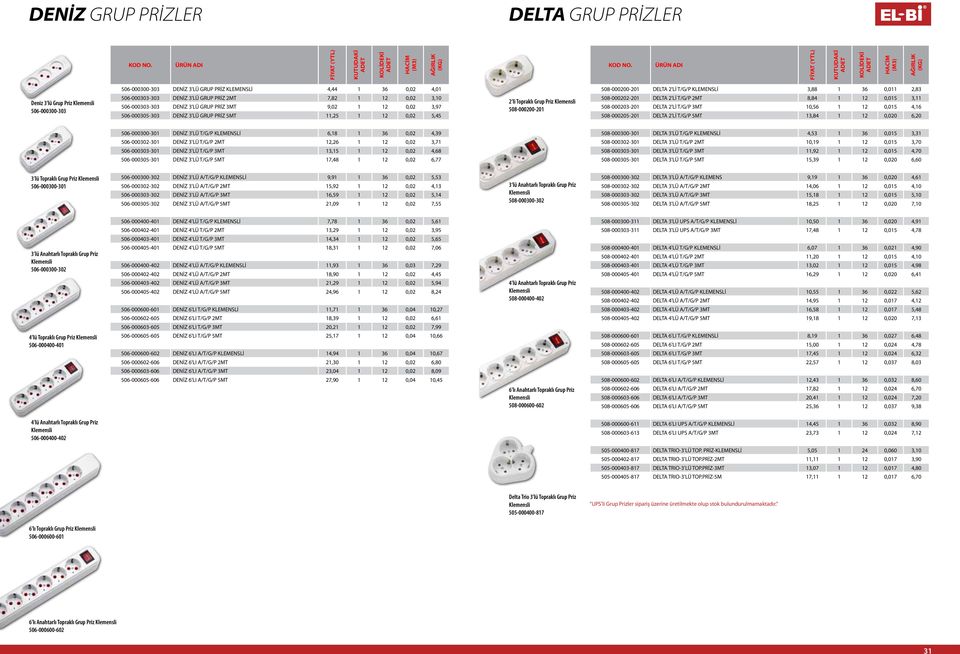 DELTA 2'Lİ T/G/P KLEMENSLİ 3,88 1 36 0,011 2,83 508-000202-201 DELTA 2'Lİ T/G/P 2MT 8,84 1 12 0,015 3,11 508-000203-201 DELTA 2'Lİ T/G/P 3MT 10,56 1 12 0,015 4,16 508-000205-201 DELTA 2'Lİ T/G/P 5MT