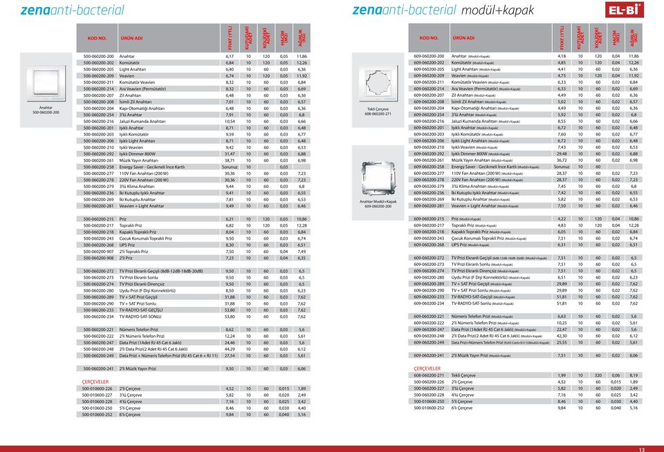 500-060200-207 Zil Anahtarı 6,48 10 60 0,03 6,36 500-060200-208 İsimli Zil Anahtarı 7,01 10 60 0,03 6,57 500-060200-204 Kapı Otomatiği Anahtarı 6,48 10 60 0,03 6,36 500-060200-254 3'lü Anahtar 7,91