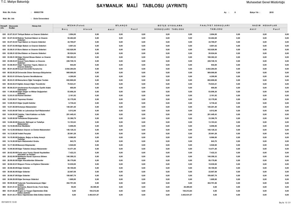 924,04 03.08.01.90 Diğer Hizmet Binası Bakım ve Onarım 03.08.03.01 Sosyal Tesis Bakım ve Onarımı 03.08.09.01 Diğer Taşınmaz Yapım, Bakım ve Onarım 05.01.02.05 Sosyal Güvenlik Kurumu'na 188.382,22 228.