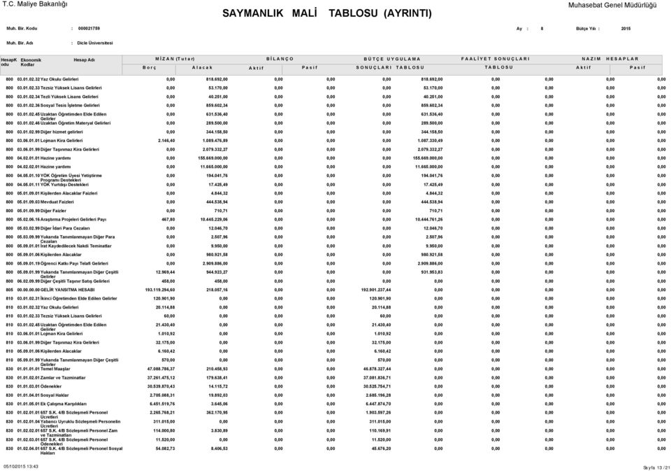 536,40 289.50 631.536,40 289.50 03.01.02.99 Diğer hizmet gelirleri 344.158,50 344.158,50 03.06.01.01 Lojman Kira Gelirleri 2.146,40 1.089.476,89 1.087.330,49 03.06.01.99 Diğer Taşınmaz Kira Gelirleri 2.