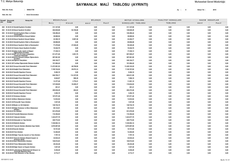 390,15 9.987,38 23.402,77 01.03.05.01 Sürekli İşçilerin Ödül ve İkramiyeleri 69.806,58 69.806,58 01.03.05.02 Geçici İşçilerin Ödül ve İkramiyeleri 77.475,68 27.026,40 50.449,28 01.04.01.01 Vizesiz Geçici İşçilerin Ücretleri 10.