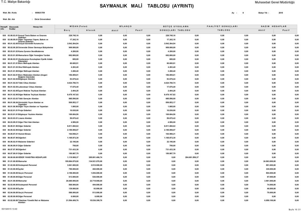 03 Kamu İşveren Sendikalarına 4.20 4.20 05.03.01.05 Memurların Öğle Yemeğine Yardım 692.80 692.80 05.06.02.01 Uluslararası Kuruluşlara Üyelik Aidatı Ödemeleri 06.01.01.01 Büro Mefruşatı 65 60.