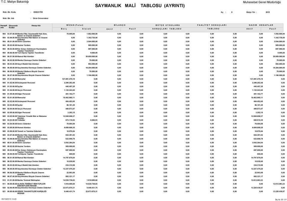 00 9.00 697.00 9.00 06.01.00.00 Mamul Mal 20.059.00 20.059.00 06.02.00.00 Menkul Sermaye Üretim 78.00 78.00 06.03.00.00 Gayri Maddi Hak 552.00 552.00 06.05.00.00 Gayrimenkul Sermaye Üretim 18.264.