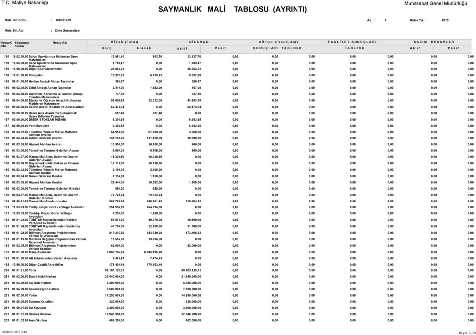 02.00.00 Ödül Amaçlı Alınan Taşınırlar 2.419,00 1.652,00 767,00 99.03.00.00 Güvenlik, Korunma ve Gösteri Amaçlı Tüketim Malzemeleri 99.04.00.00 Eğitim ve Öğretim Amaçlı Kullanılan Madde ve Malzemeler 99.