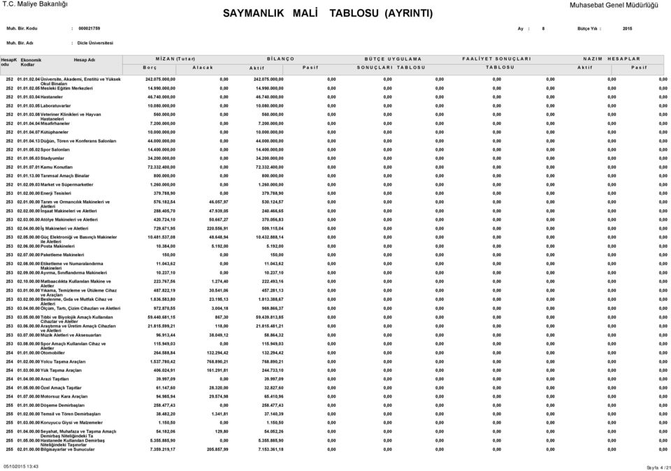 00 7.200.00 560.00 7.200.00 01.01.04.07 Kütüphaneler 10.000.00 10.000.00 01.01.04.13 Düğün, Tören ve Konferans Salonları 44.000.00 44.000.00 01.01.05.02 Spor Salonları 14.400.00 14.400.00 01.01.05.03 Stadyumlar 34.