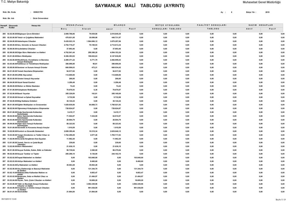 893,46 37.893,46 02.99.00.00 Diğer Büro Makineleri ve Aletleri 4.762.541,44.388,20 4.504.153,24 03.01.00.00 Büro Mobilyaları 8.306.353,52 158.822,63 8.147.530,89 03.02.00.00 Misafirhane, Konaklama ve Barınma Amaçlı Mobilyalar 03.