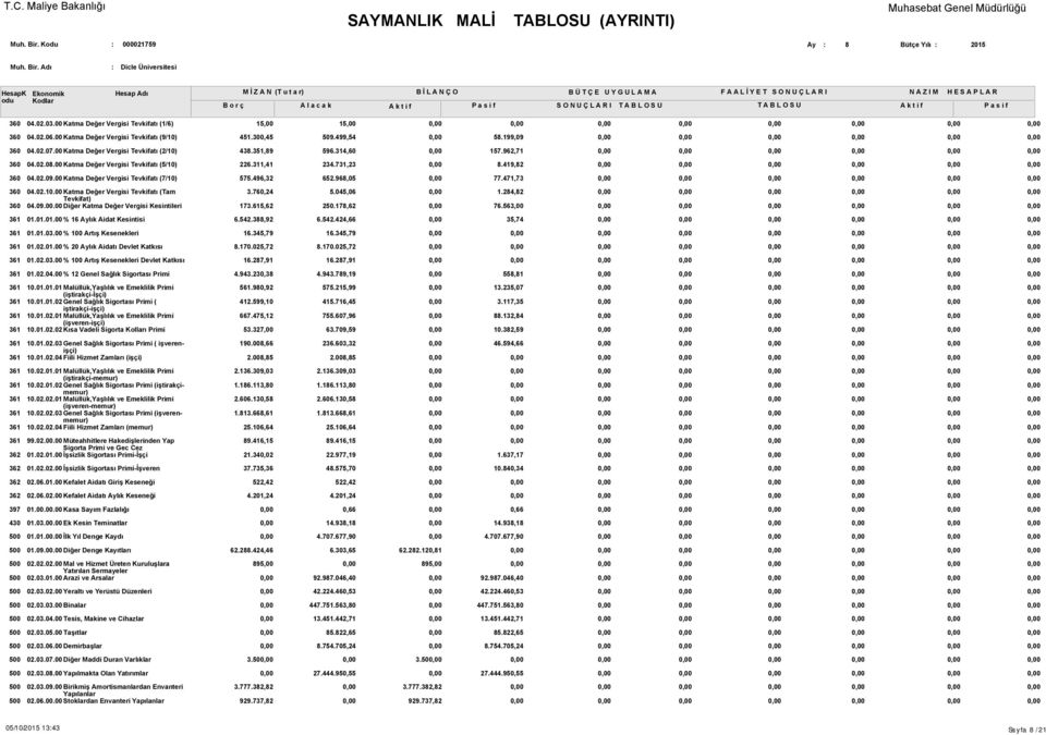 496,32 652.968,05 77.471,73 04.02.10.00 Katma Değer Vergisi Tevkifatı (Tam Tevkifat) 04.09.00.00 Diğer Katma Değer Vergisi Kesintileri 3.760,24 173.615,62 5.045,06 250.178,62 1.284,82 76.563,00 01.