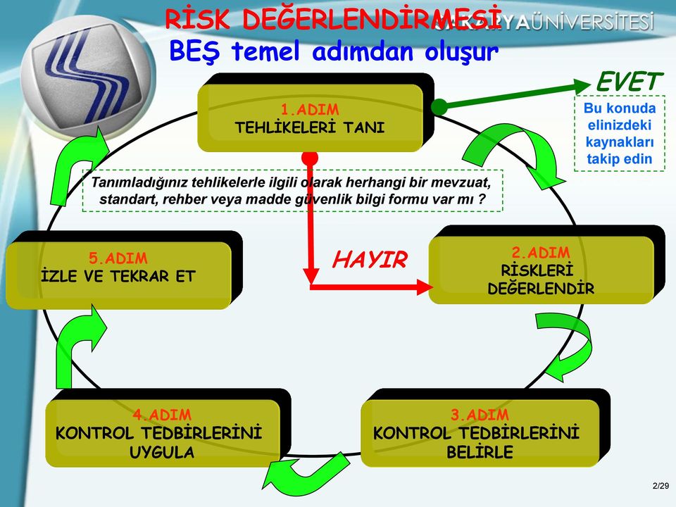 tehlikelerle ilgili olarak herhangi bir mevzuat, standart, rehber veya madde güvenlik bilgi