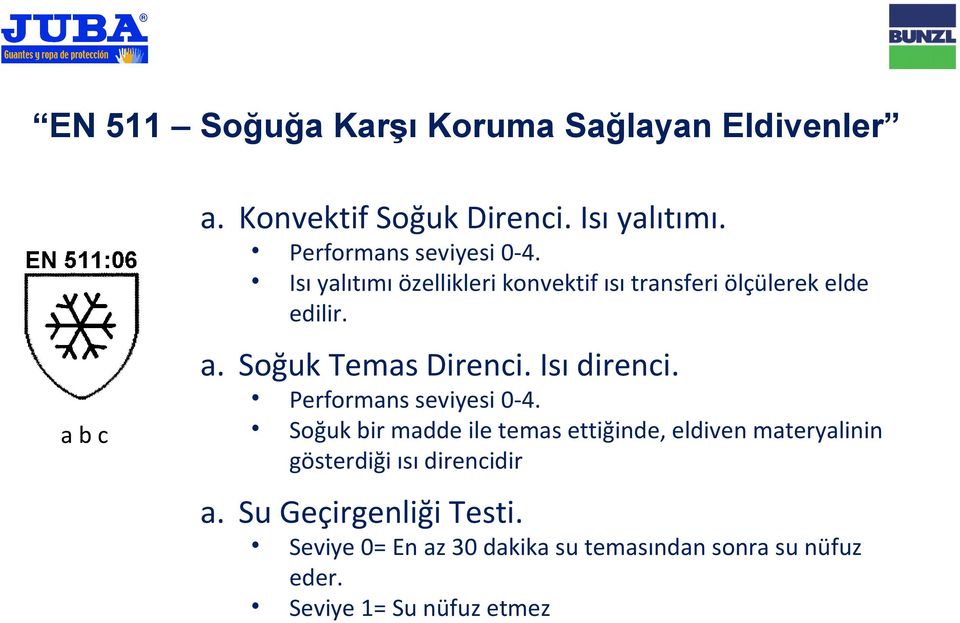 Soğuk Temas Direnci. Isı direnci. abc Performans seviyesi 0-4.