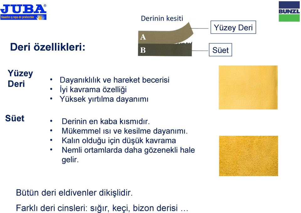 Mükemmel ısı ve kesilme dayanımı.