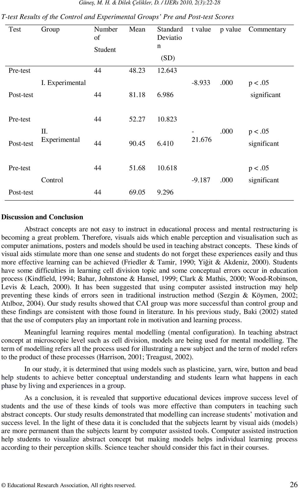 296 Discussion and Conclusion Abstract concepts are not easy to instruct in educational process and mental restructuring is becoming a great problem.