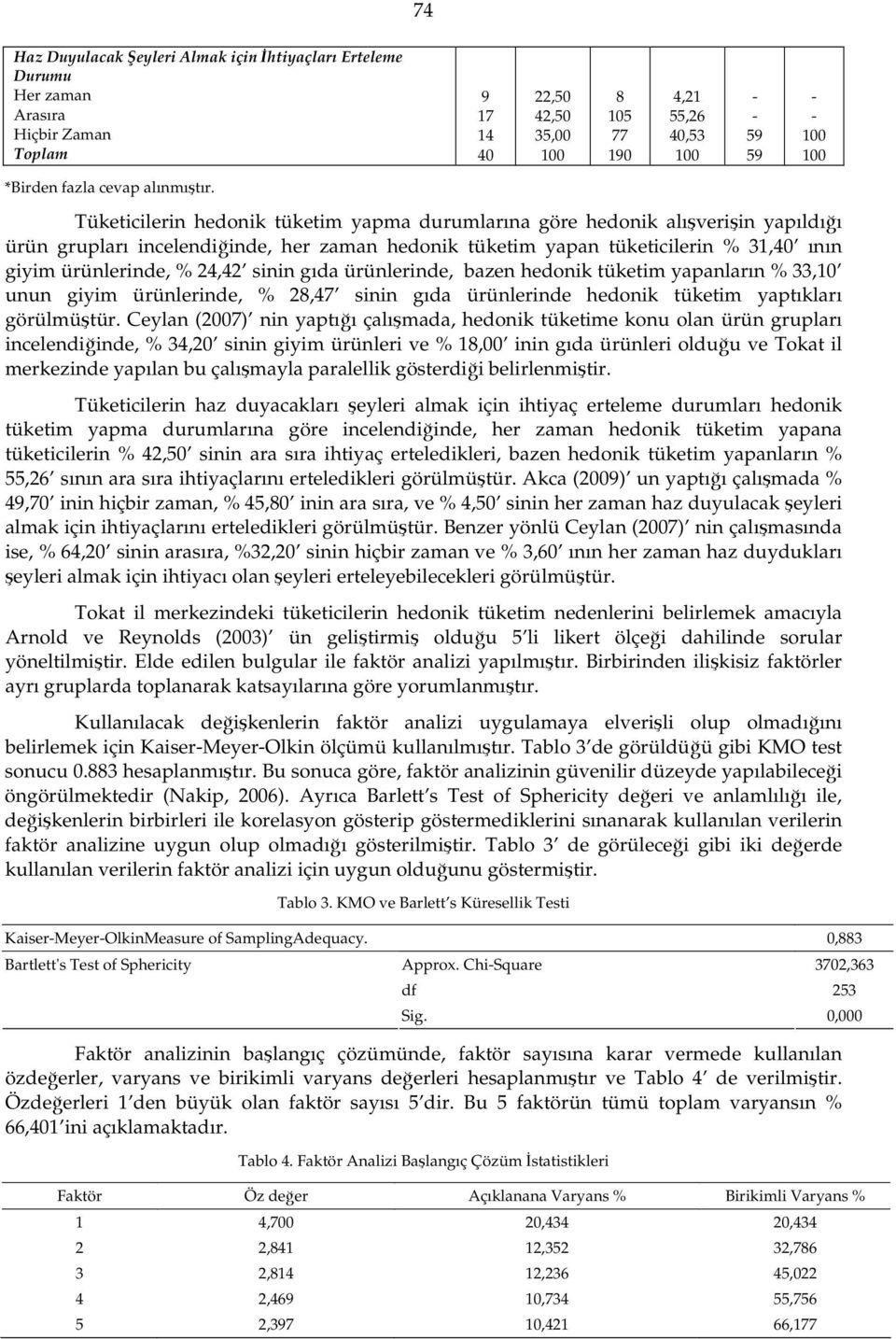 gıda ürünlerinde, bazen hedonik tüketim yapanların %,10 unun giyim ürünlerinde, %,7 sinin gıda ürünlerinde hedonik tüketim yaptıkları görülmüştür.