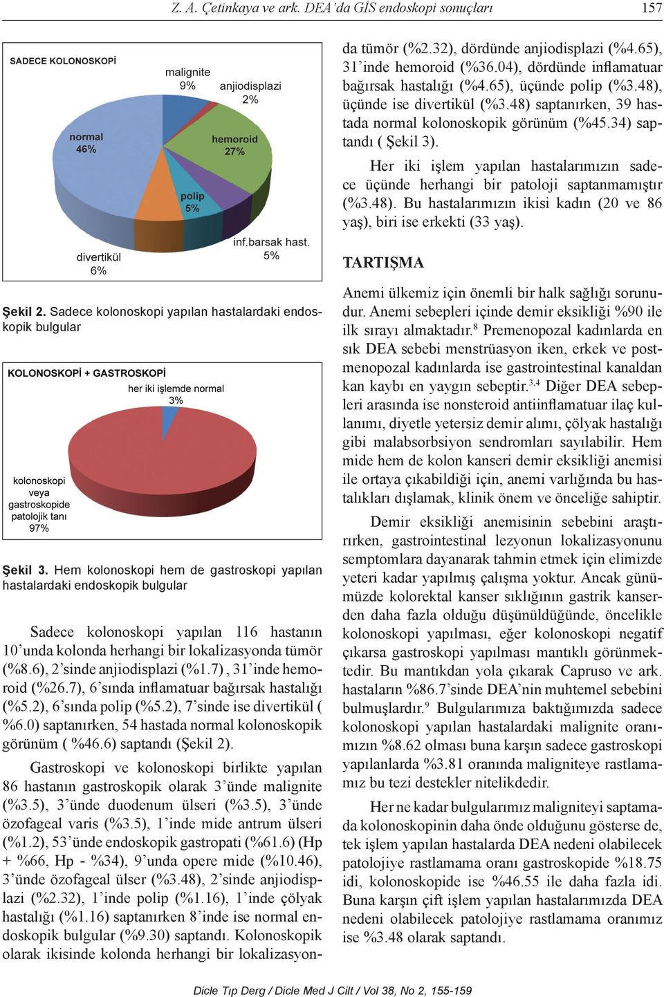 48), 2 sinde anjiodisplazi (%2.32), 1 inde polip (%1.16), 1 inde çölyak hastalığı (%1.16) saptanırken 8 inde ise normal endoskopik bulgular (%9.30) saptandı.