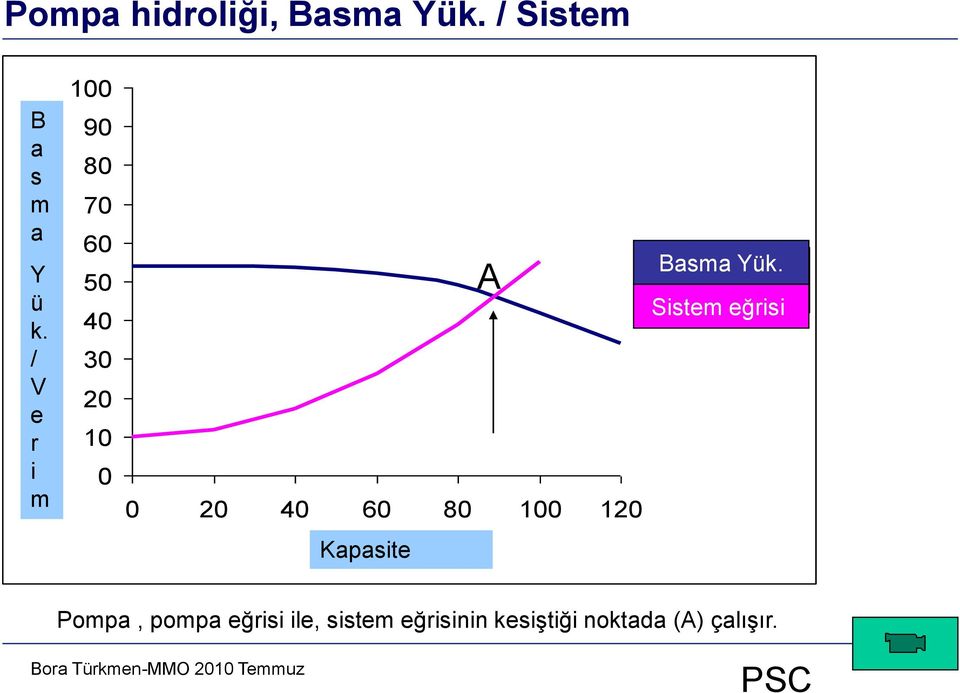 120 A Bsm hed Yük.