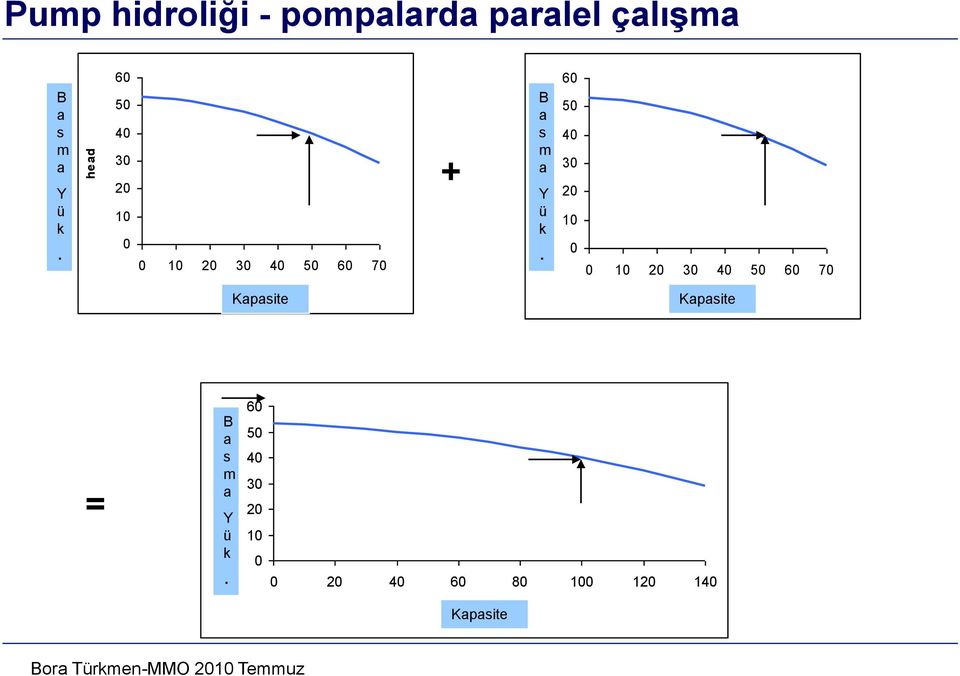 ü k. 60 50 40 30 20 10 0 0 10 20 30 40 50 60 70 Kpsite flow = B