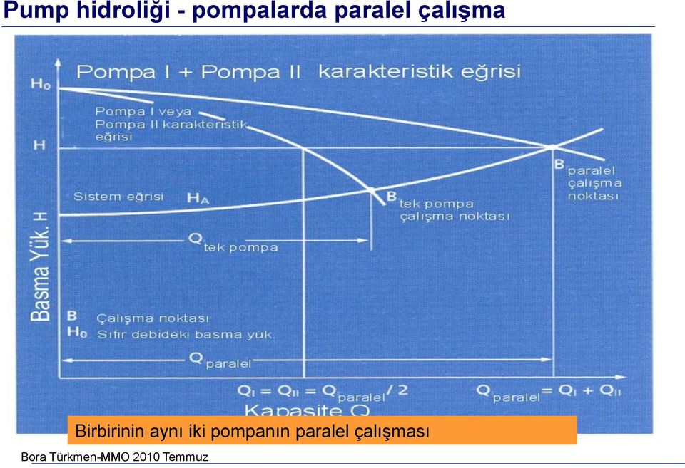 Birbirinin ynı iki