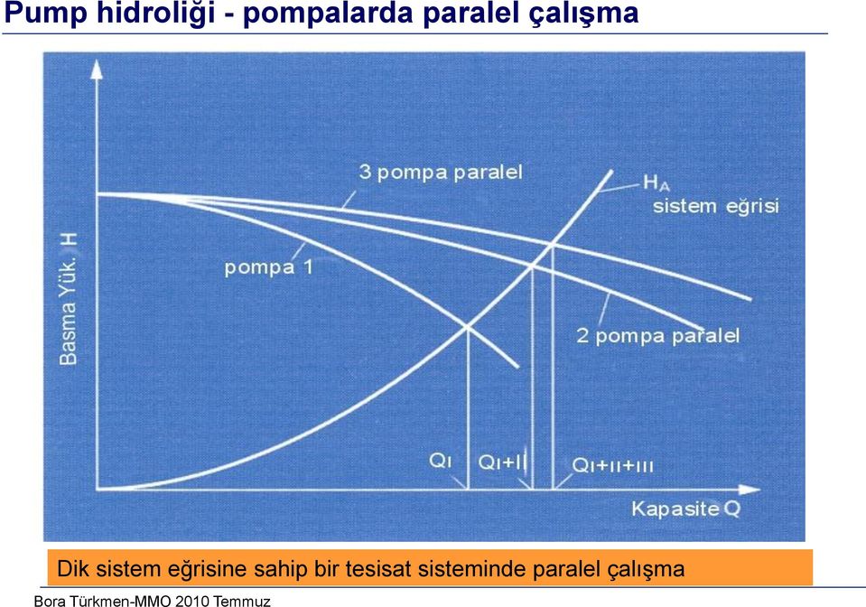 sistem eğrisine ship