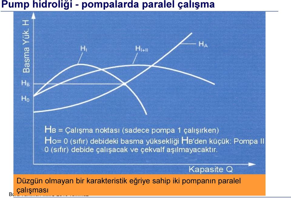 bir krkteristik eğriye