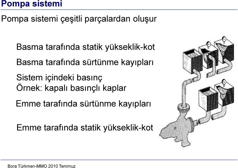 kyıplrı Sistem içindeki bsınç Örnek: kplı bsınçlı kplr