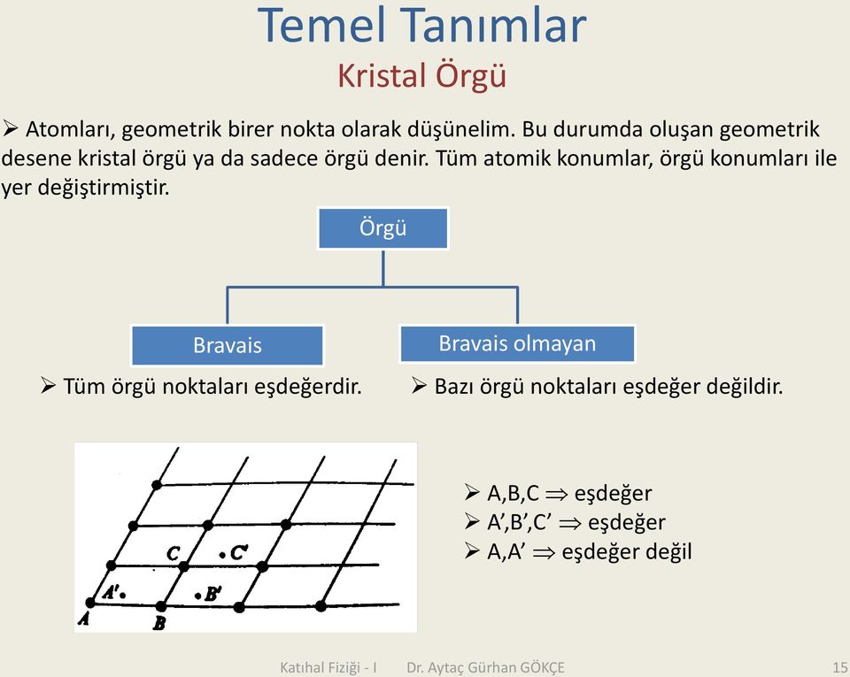 Tüm tomik konumlr, örgü konumlrı ile yer değiştirmiştir.