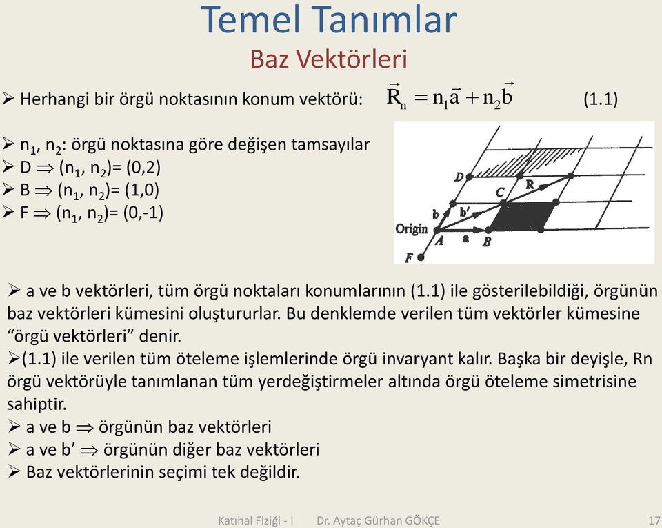 ) ile gösterilebildiği, örgünün bz vektörleri kümesini oluştururlr. Bu denklemde verilen tüm vektörler kümesine örgü vektörleri denir. (.