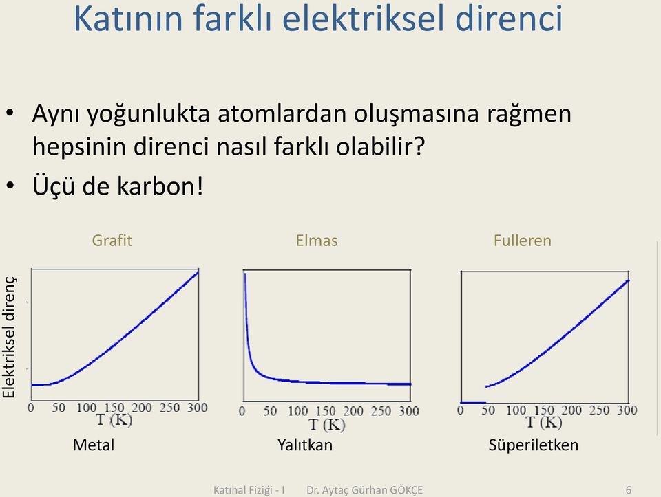 frklı olbilir? Üçü de krbon!