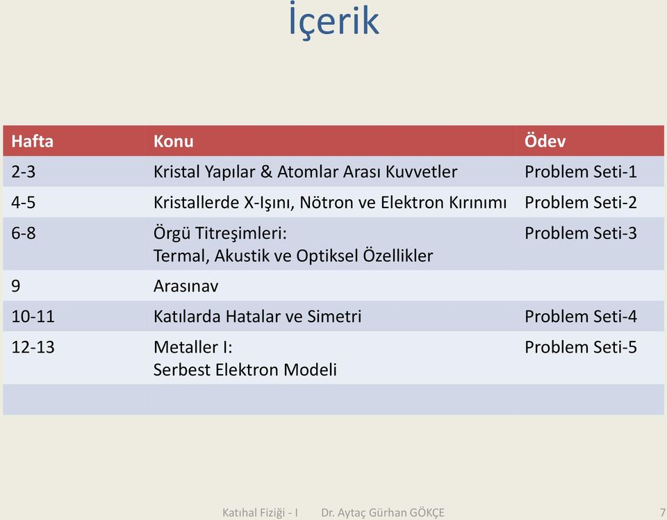 Terml, Akustik ve Optiksel Özellikler 9 Arsınv Problem Seti-3 0- Ktılrd Htlr ve Simetri