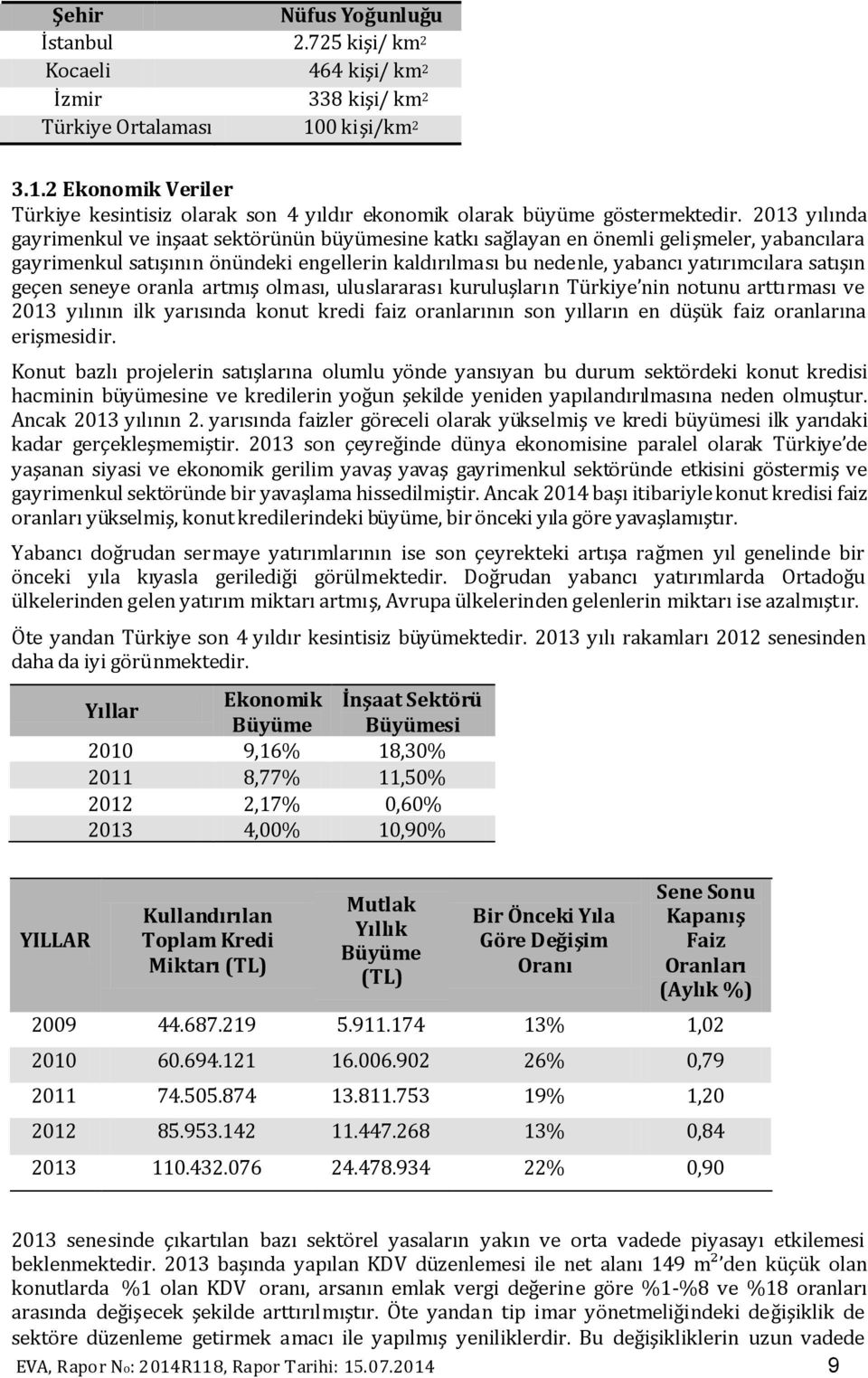 2013 yılında gayrimenkul ve inşaat sektörünün büyümesine katkı sağlayan en önemli gelişmeler, yabancılara gayrimenkul satışının önündeki engellerin kaldırılması bu nedenle, yabancı yatırımcılara