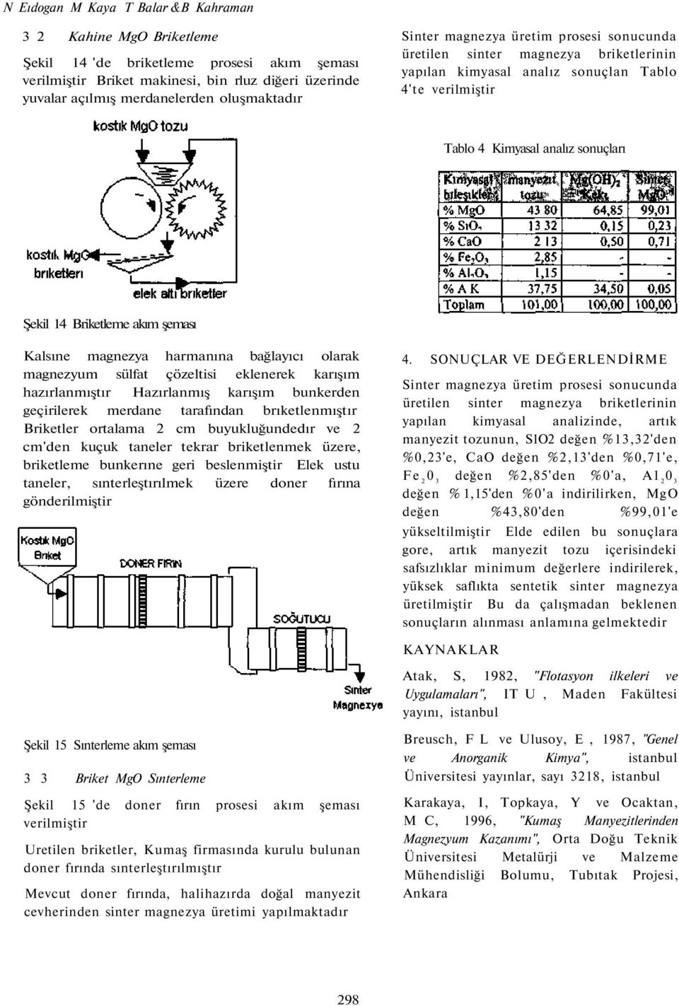 Briketleme akım şeması Kalsıne magnezya harmanına bağlayıcı olarak magnezyum sülfat çözeltisi eklenerek karışım hazırlanmıştır Hazırlanmış karışım bunkerden geçirilerek merdane tarafından