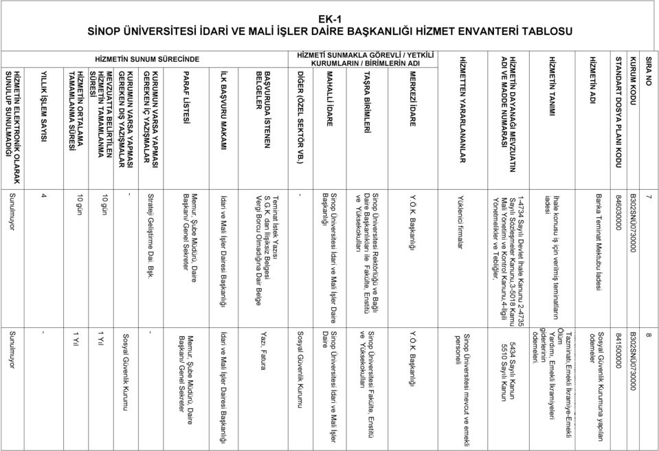 173 Sayılı Devlet İhale Kanunu 2735 Sayılı Sözleşmeler Kanunu,35018 Kamu Mali Yönetimi ve Kontrol Kanunu,İlgili Yönetmelikler ve Tebliğler, 8 81500000 Sosyal Güvenlik Kurumuna