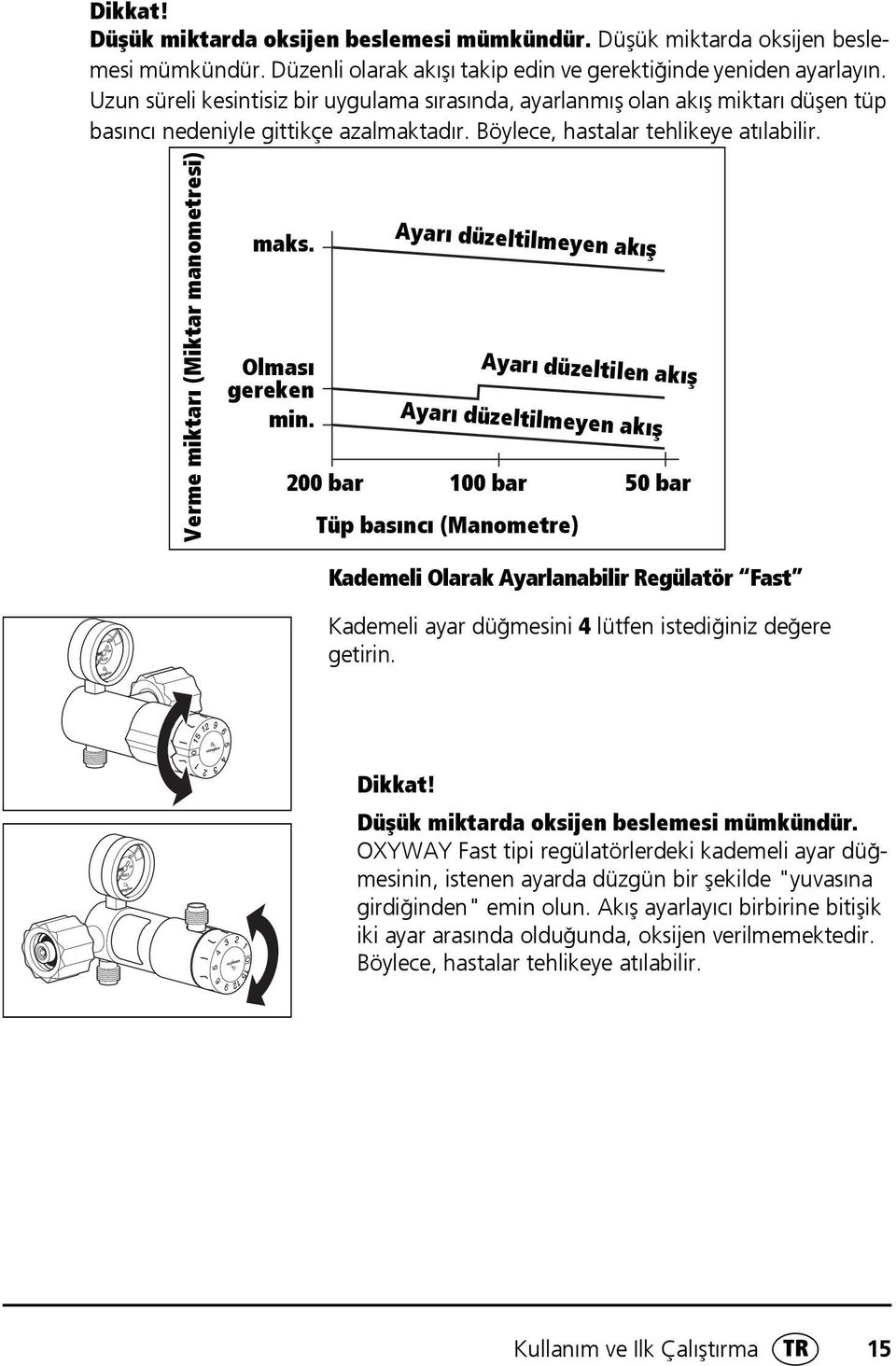 Verme miktarı (Miktar manometresi) maks. Olması gereken min.