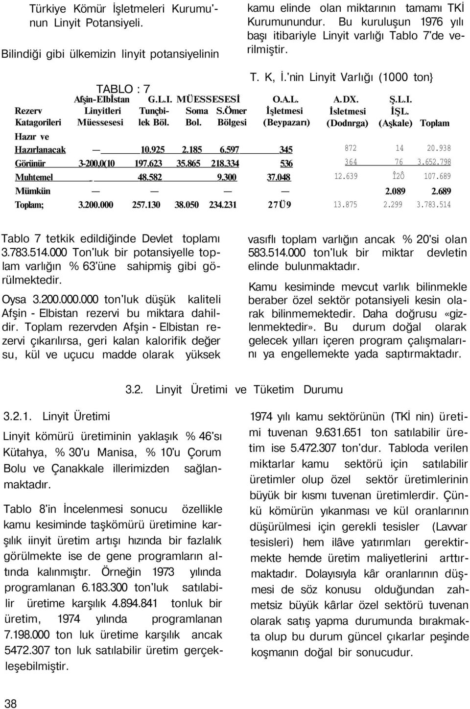 Ömer İşletmesi Katagorileri Müessesesi lek Böl. Bol. Bölgesi (Beypazarı) Hazır ve Hazırlanacak.925 2.5 6.597 345 Görünür 3-0,0( 197.623 35.865 2.334 536 Muhtemel = 48.582 9.300 37.