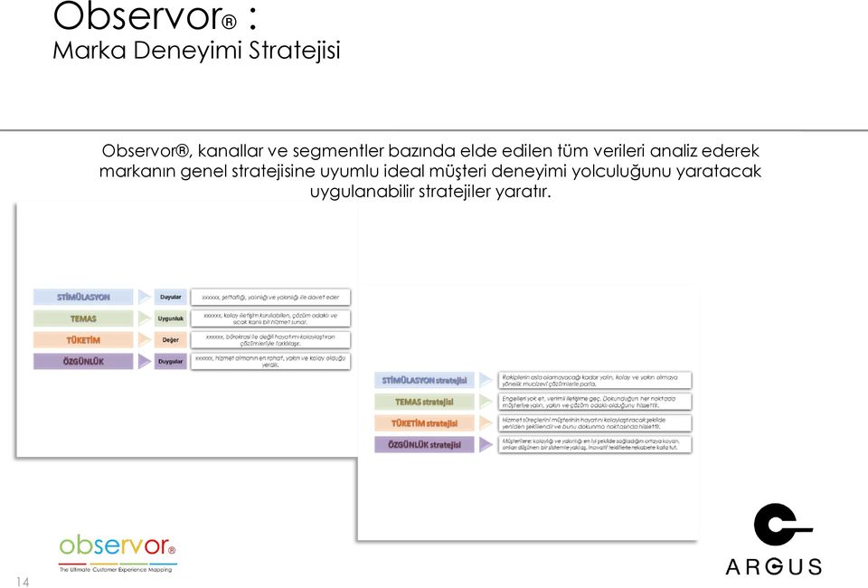 ederek markanın genel stratejisine uyumlu ideal müşteri