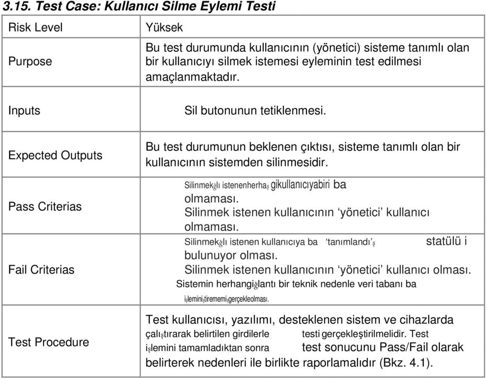 Expected Outputs Pass Criterias Fail Criterias Test Procedure Bu test durumunun beklenen çıktısı, sisteme tanımlı olan bir kullanıcının sistemden silinmesidir.