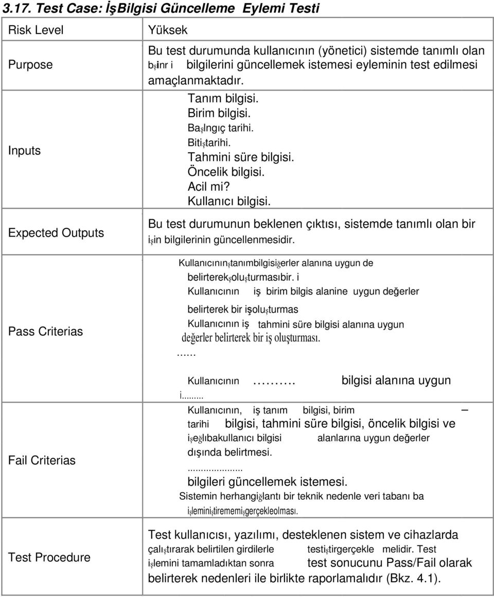 Bu test durumunun beklenen çıktısı, sistemde tanımlı olan bir işin bilgilerinin güncellenmesidir.