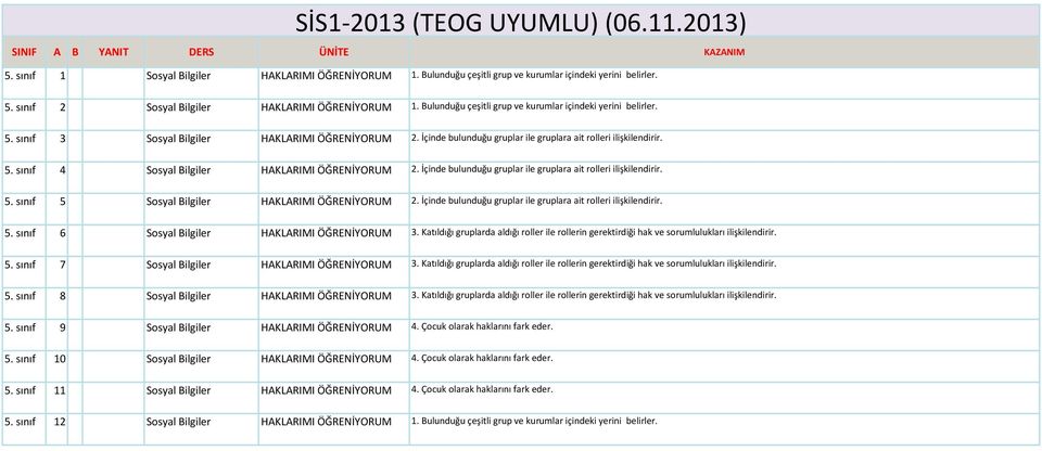 İçinde bulunduğu gruplar ile gruplara ait rolleri ilişkilendirir. 5. sınıf 5 Sosyal Bilgiler HAKLARIMI ÖĞRENİYORUM 2. İçinde bulunduğu gruplar ile gruplara ait rolleri ilişkilendirir. 5. sınıf 6 Sosyal Bilgiler HAKLARIMI ÖĞRENİYORUM 3.