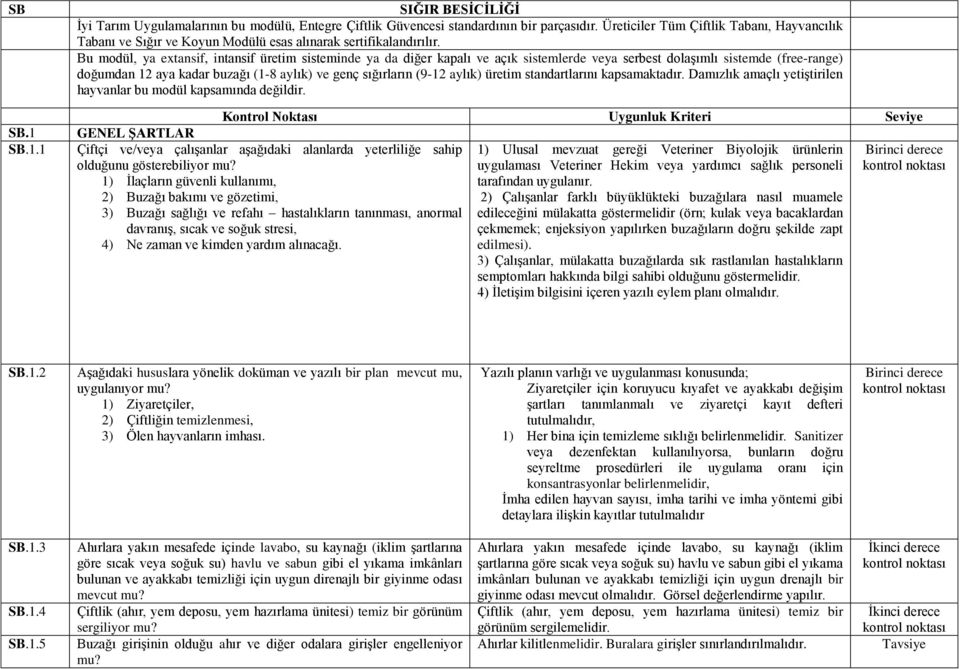 Bu modül, ya extansif, intansif üretim sisteminde ya da diğer kapalı ve açık sistemlerde veya serbest dolaşımlı sistemde (free-range) doğumdan 12 aya kadar buzağı (1-8 aylık) ve genç sığırların (9-12