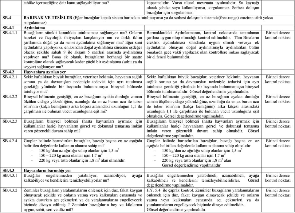 BARINAK VE TESİSLER (Eğer buzağılar kapalı sistem barınakta tutulmuyorsa ya da serbest dolaşımlı sistemde(free-range) emziren sürü yoksa sorgulanmaz) Aydınlatma Buzağıların sürekli karanlıkta