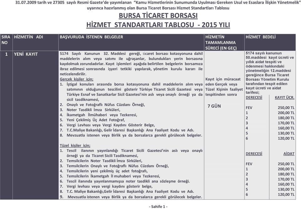 Standartları Tablosu BURSA TİCARET BORSASI HİZMET STANDARTLARI TABLOSU - 2015 YILI 1 YENİ KAYIT 5174 Sayılı Kanunun 32.