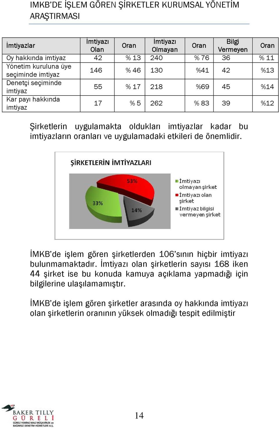 uygulamadaki etkileri de önemlidir. İMKB de işlem gören şirketlerden 106 sının hiçbir imtiyazı bulunmamaktadır.