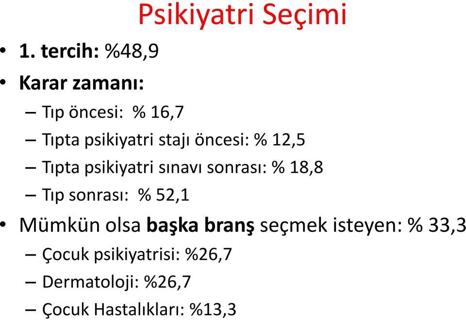 % 18,8 Tıp sonrası: % 52,1 Mümkün olsa başka branş seçmek isteyen: %