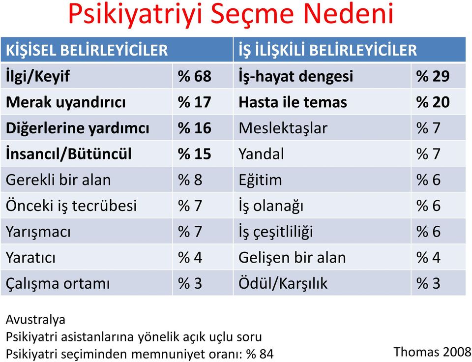 % 6 Önceki iş tecrübesi % 7 İş olanağı % 6 Yarışmacı % 7 İş çeşitliliği % 6 Yaratıcı % 4 Gelişen bir alan % 4 Çalışma ortamı % 3